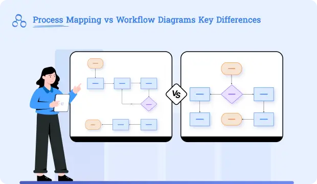 process mapping